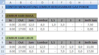 Cara menghitung lembur In dan Out